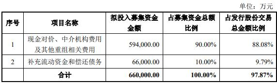 陆家嘴133亿买4家公司股份获上交所通过 海通证券建功