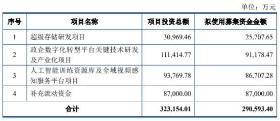 易华录不超29亿元定增获深交所通过 中德证券建功