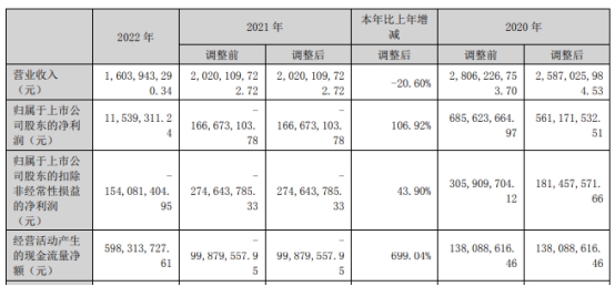 易华录不超29亿元定增获深交所通过 中德证券建功