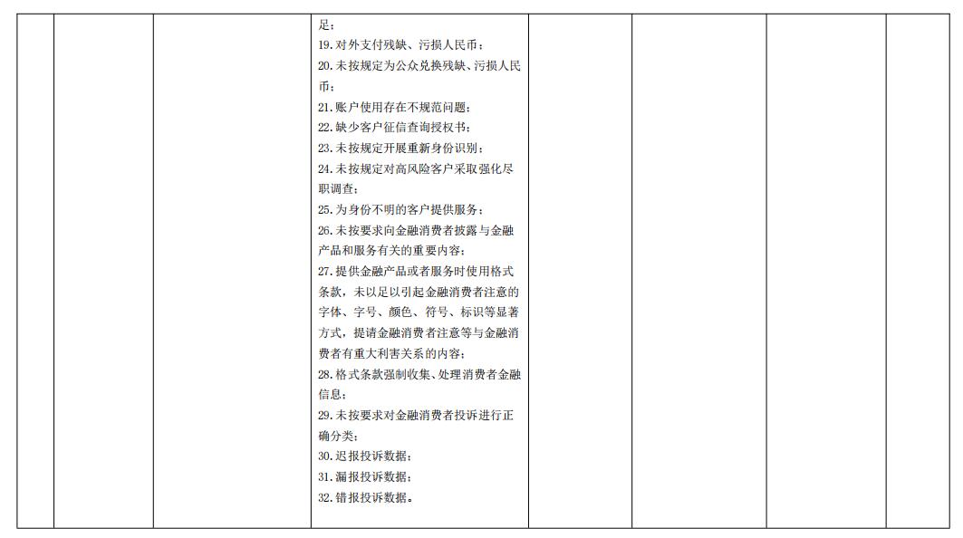 合肥科技农商行32项违法被罚148.8万 迟报投诉数据等