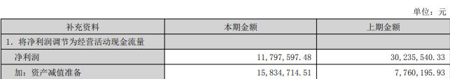 榕基软件拟定增募资不超过8亿元 去年净利0.13亿