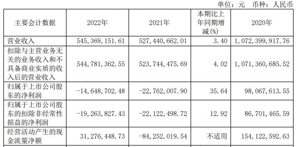 ST南卫拟定增募不超2.99亿实控人变更 停牌前后均涨停