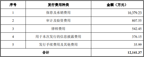 天键股份上市首日涨0.7% 超募6.2亿去年净利降49%