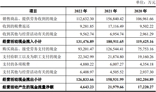 天键股份上市首日涨0.7% 超募6.2亿去年净利降49%