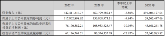 光库科技拟定增募资不超2.8亿 2020年底定增募7.1亿