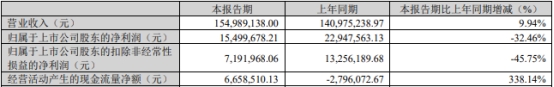 光库科技拟定增募资不超2.8亿 2020年底定增募7.1亿