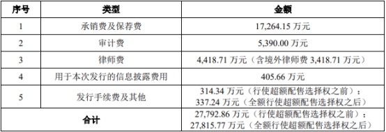 阿特斯上市首日涨17.57% 超募17亿元净利润波动大