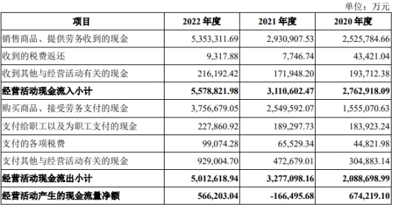 阿特斯上市首日涨17.57% 超募17亿元净利润波动大