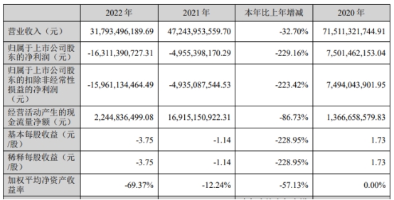 荣盛发展拟收购荣盛盟固利76%股权 股价一字涨停