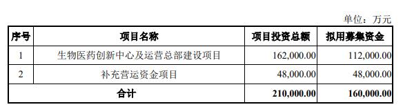 >迈百瑞6月16日深交所首发上会 拟募资16亿元