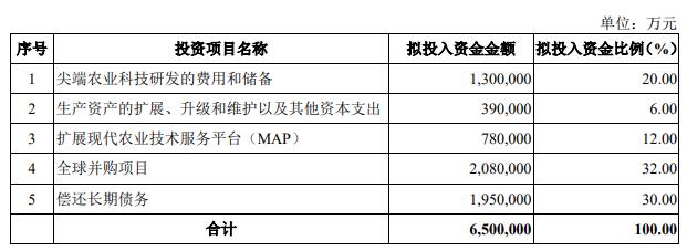 先正达6月16日上交所首发上会 拟募资650亿元