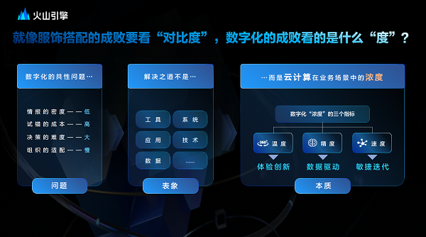 >火山引擎李阎：消费零售企业数字化成败，要看云计算在业务场景中的“浓度”