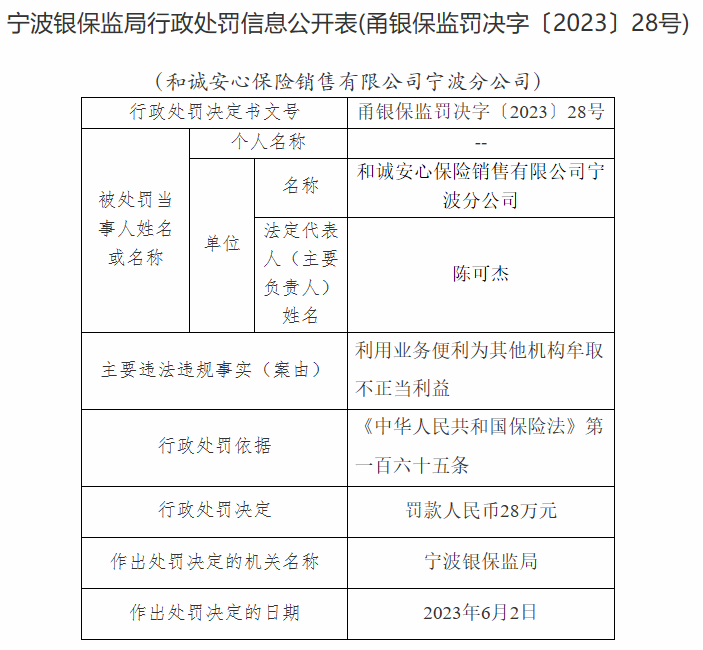 和诚安心保险宁波公司被罚 为其他机构牟取不正当利益