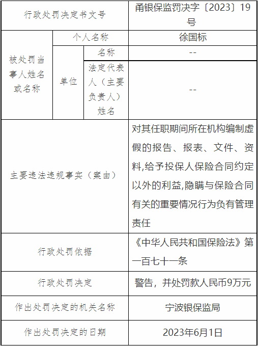 泰康人寿宁波分公司被罚64万元 欺骗投保人等