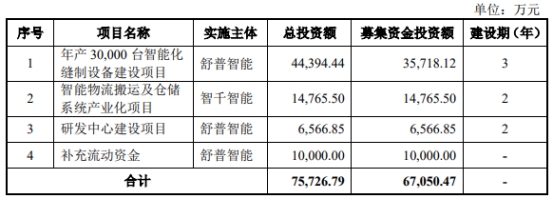 舒普智能终止上交所主板IPO 保荐机构为财通证券