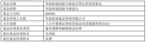 华泰柏瑞旗下基金经理张慧离任7只基金