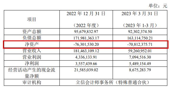 >朗姿股份拟3亿现金买2医院股权 被问询2标的资不抵债