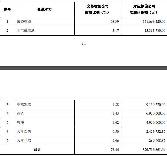 荣盛发展拟收购进军新能源 标的近两年均亏损约5亿元