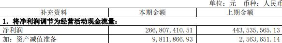 思瑞浦拟买创芯微复牌涨8.82% 不超37.6亿定增并行中