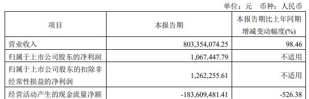 芳源股份拟定增募不超18.86亿 上市2年2募资共10.08亿