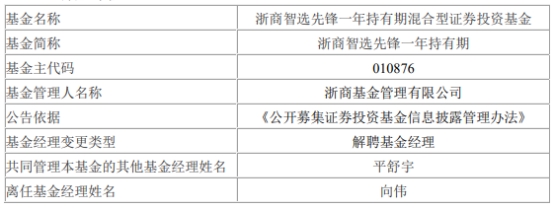 >浙商基金向伟离任9只基金