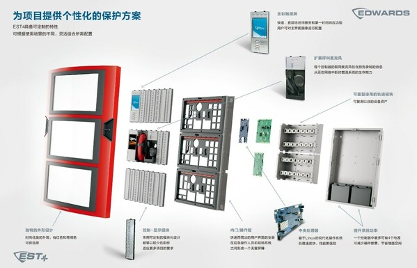 爱德华Edwards发布新品EST4 打造大型生命与财产安全保护平台