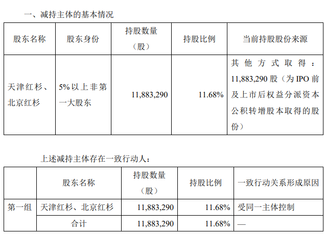 奕瑞科技：天津红杉、北京红杉拟合计减持不超5%股份