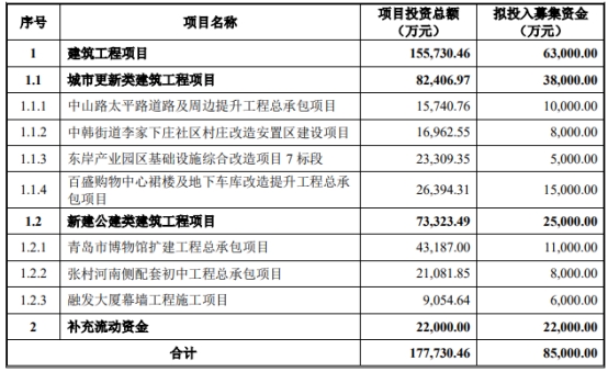 破发股德才股份拟发不超8.5亿可转债 上市初始即巅峰