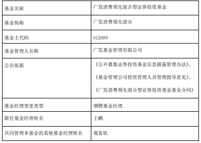 >广发优质生活混合广发消费领先混合增聘基金经理王鹏