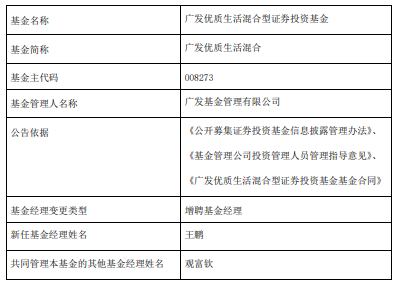 广发优质生活混合广发消费领先混合增聘基金经理王鹏