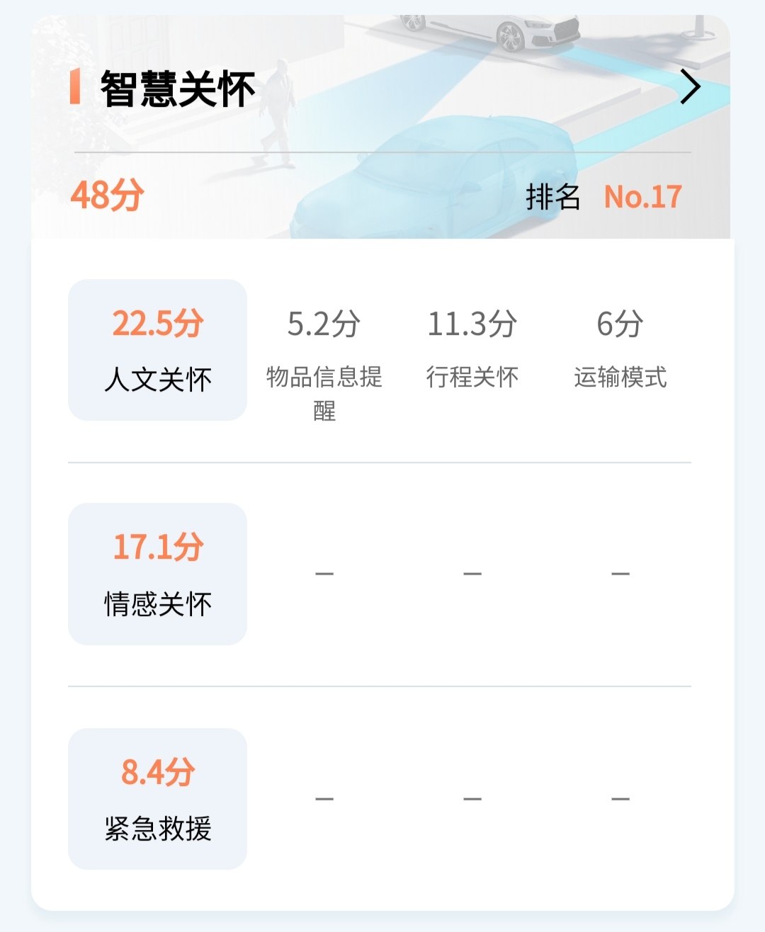 新车速评：路特斯Eletre S+ ，就算百万级这一项也不行