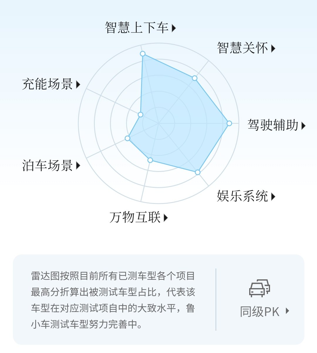 新车速评：路特斯Eletre S+ ，就算百万级这一项也不行