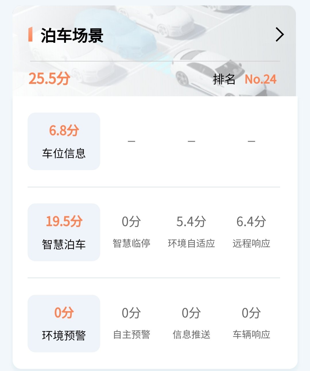 新车速评：路特斯Eletre S+ ，就算百万级这一项也不行