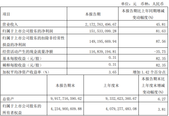 新泉股份不超11.6亿可转债获上交所通过 中信建投建功