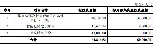 金富科技拟发不超过6亿元可转债 2020年上市募5.8亿元