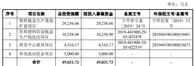 金富科技拟发不超过6亿元可转债 2020年上市募5.8亿元