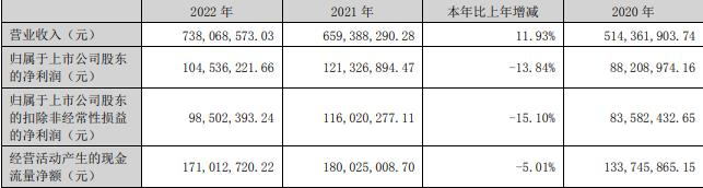 金富科技拟发不超过6亿元可转债 2020年上市募5.8亿元