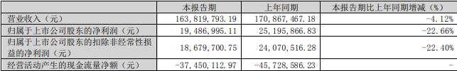 金富科技拟发不超过6亿元可转债 2020年上市募5.8亿元