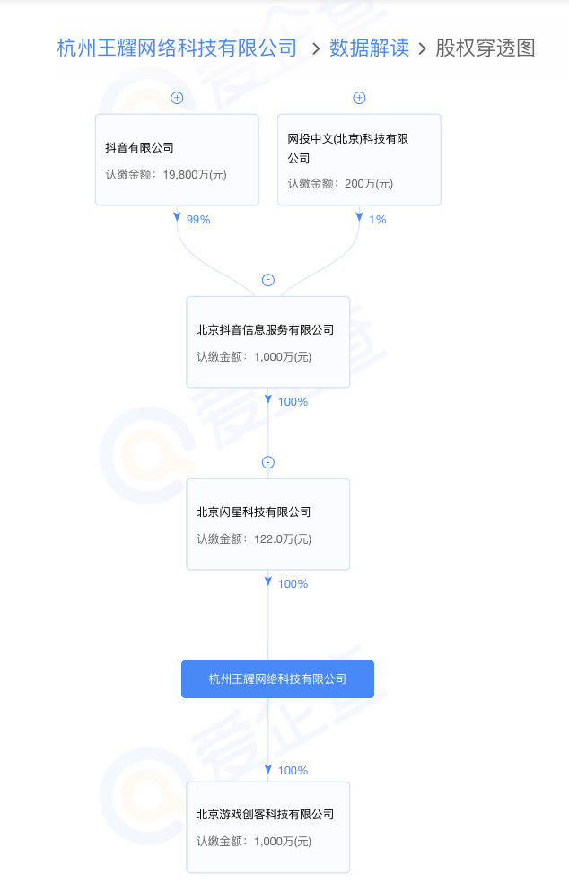 半次元停服 爱企查显示背后股东为抖音集团