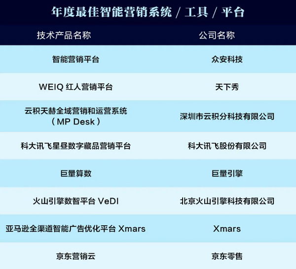 >火山引擎数智平台VeDI获虎啸奖“年度最佳智能营销平台”奖项