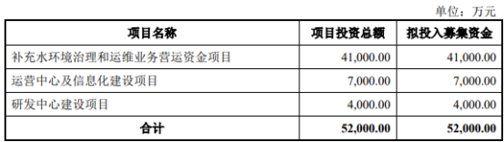 >水韵环保终止深交所主板IPO 保荐机构为光大证券