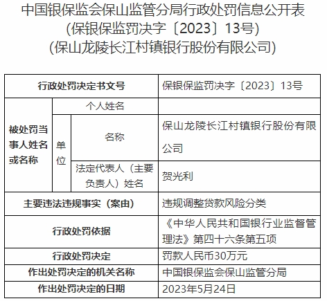 >保山龙陵长江村镇银行违规被罚 大股东为武汉农商行