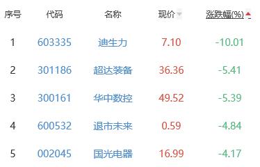 锂电池板块涨1.92% 科信技术涨16.74%居首