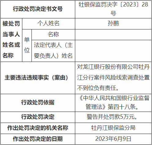 龙江银行牡丹江5宗违法被罚230万元 贷前调查不尽职等