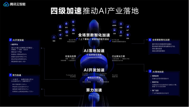 腾讯云入选Gartner®魔力象限，计算机视觉应用能力连续2年中国第一