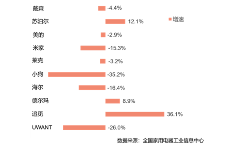 追觅科技领航高速数字马达技术创新登顶全球，提升国货吸尘器全球竞争优势