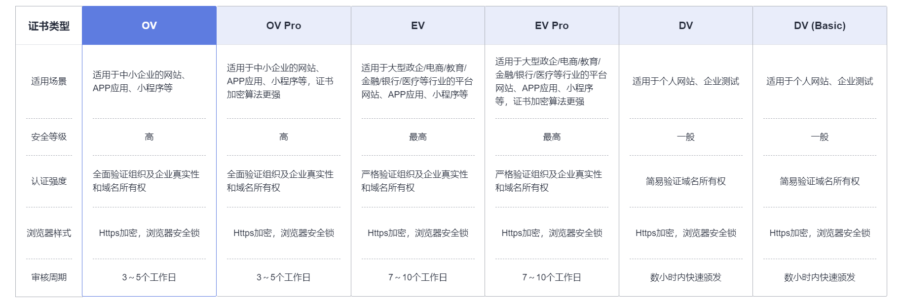 传统OA的上云之变，华为云618营销季OA上云解决方案体验