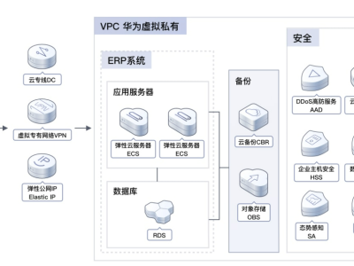 如何通过ERP系统上云，加速实现企业数字化转型？