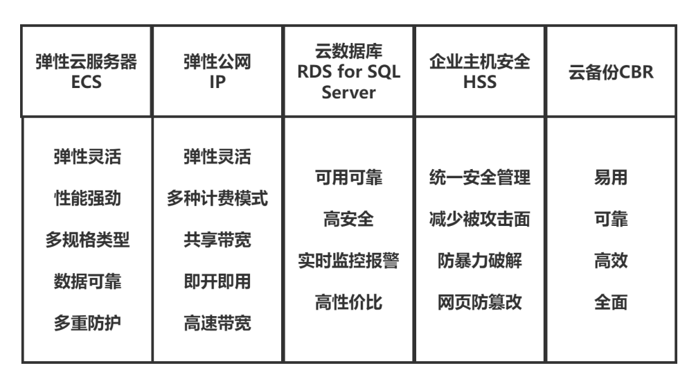 如何通过ERP系统上云，加速实现企业数字化转型？