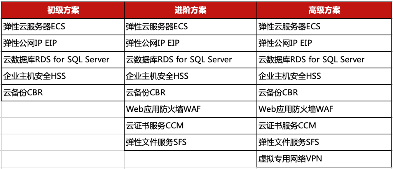 如何通过ERP系统上云，加速实现企业数字化转型？